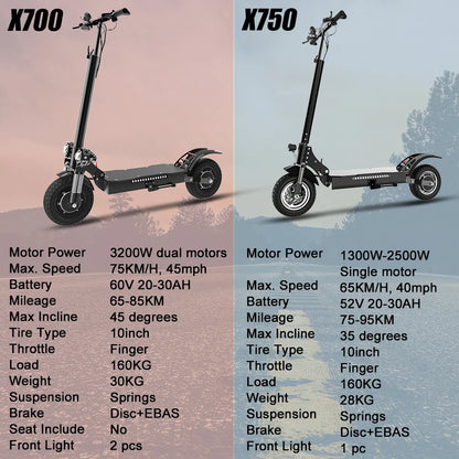 1600W/3200W Adults Electric Scooter, Folding and Portable